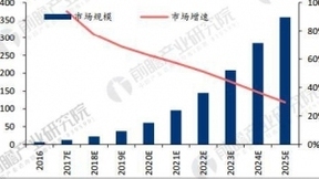 人工智能行业发展趋势分析 四大突破点应用落地