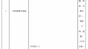 中国电信发布2018年VoLTE vIMS网络新建工程资格预审公告