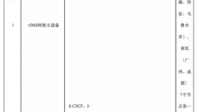 中国电信发布2018年VoLTE vIMS网络新建工程资格预审公告