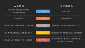 AI人工智能，如何改变电话销售行业？