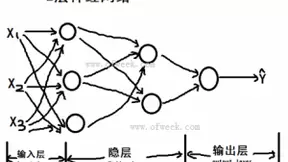 边缘计算实现AI智能互联世界