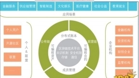 AI合约+区块链的深度解析