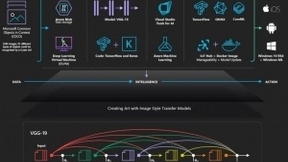 微软AI Lab：助你从零开始成为AI开发者