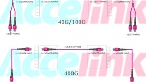 光迅科技：可平滑升级的从40G/100G到400G数据中心光纤布线解决方案