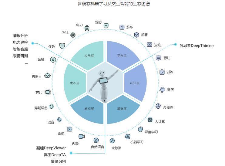 亚马逊智能仓库 人工_智能投顾人工投顾_人工智能基础