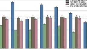 AI正在渐入佳境可预测人类性格