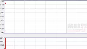 百度：增长靠搜索+信息流 未来押在对话式AI和无人车
