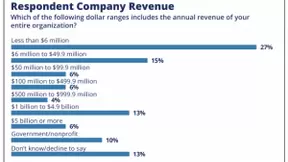 2018年人工智能现状报告：多数人最看重AI的“眼光”