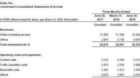 百度首次披露人工智能业务成绩单：信息流+AI收入占比接近20%