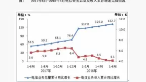 4G的大喇叭，运营商还能吹多久
