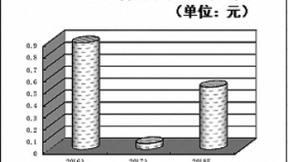 基本面向好凸显配置价值 11人工智能股吸金3098万
