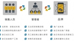人工智能名片大热，行业领导者加推解决了企业哪些难题