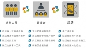 人工智能名片大热，行业领导者加推解决了企业哪些难题