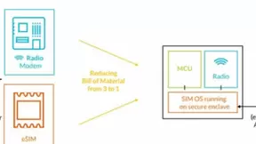 突破最后的瓶颈，eSIM秋季有望迎来绽放时刻
