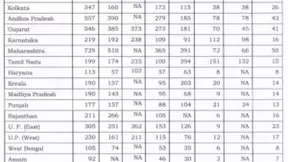印度最大规模频谱拍卖即将到来：覆盖9个频段所有可用频谱