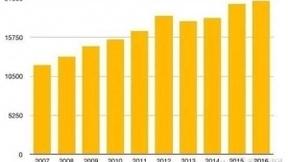默沙东、辉瑞纷纷合作，盘点全球40余家AI辅助制药企业，超10亿美元研发注资能否改变窘境？