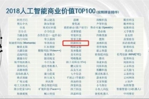 码隆科技荣登2018中国人工智能商业价值TOP100榜单