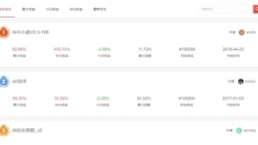 BigQuant 正式发布一周年成国内最大的AI量化开发平台