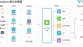七牛云荣获“2018 年度中国大数据日志管理最佳产品奖”