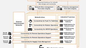 网络切片+区块链：能否推动制造业的转型？