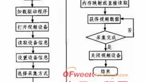基于RFID的物联网车载系统