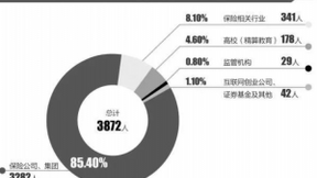 人工智能赋能保险，正确的打开方式是什么？