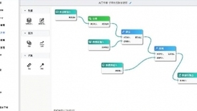 “三足鼎立”打造完整人工智能生态圈