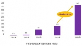 从拓荒者到奠基石 远鉴共建国家多维工程实验室