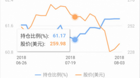 李彦宏称有信心再赢谷歌一次 “谷歌入华”曾被用来恶意做空百度