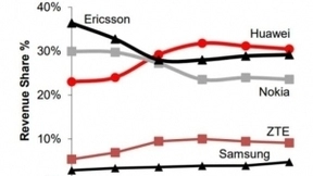 ABI Research：5G推动全球RAN市场在2023年超过260亿美元