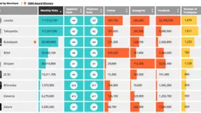 分别联合软银和谷歌？阿里和腾讯这样争东南亚市场