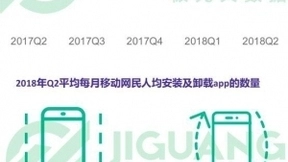 极光大数据：2018年Q2移动互联网行业数据研究报告