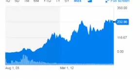 谷歌退出中国8年，百度收入增长19倍！李彦宏期待真刀真枪再PK再赢