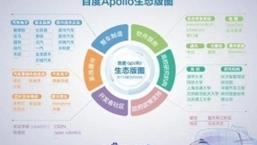 百度车联网与19家车企达成合作，成Apollo落地“急先锋”