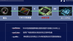 专攻机器视觉成像疑难杂症，眼擎科技入选腾讯AI加速器共谋未来