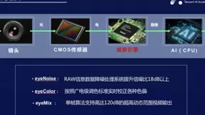专攻机器视觉成像疑难杂症，眼擎科技入选腾讯AI加速器共谋未来
