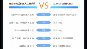 AI电销开发搭建，语音电话系统器人源代码，助力AI智能营销