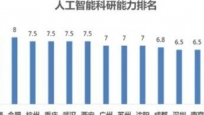 《中国人工智能城市发展白皮书》：百度助攻北京成为全国最AI城市