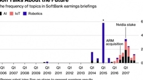 彭博社发现百度之外亚洲另一AI重要玩家：软银