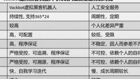 墨云科技获蓝驰创投数千万元投资，用人工智能升级网络安全服务