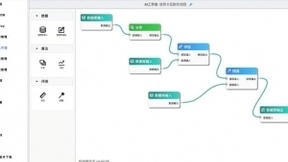 “三足鼎立”偶数科技打造完整人工智能生态圈