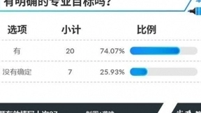 2018高考学霸调查：逾六成倾向经管类专业 人工智能等受关注