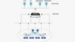 飞速（FS）TAP分流器新品发布——为高密度流量监测管理而生