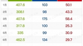 向家宽综合接入延伸，中国移动开启新的营收增长点