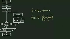 数学在AI（人工智能）中的重要性，这些数学知识被应用