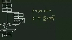 数学在AI（人工智能）中的重要性，这些数学知识被应用