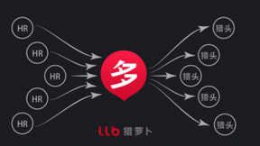 AI猎头招聘平台猎萝卜推出RPO升级产品萝卜多聘