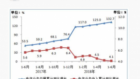 通服收入占行业收入比飙升，中国移动是怎么做到的