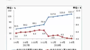 通服收入占行业收入比飙升，中国移动是怎么做到的
