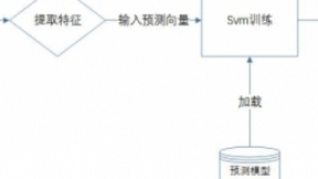 搭载AI引擎 腾讯云云镜开启全面防护模式